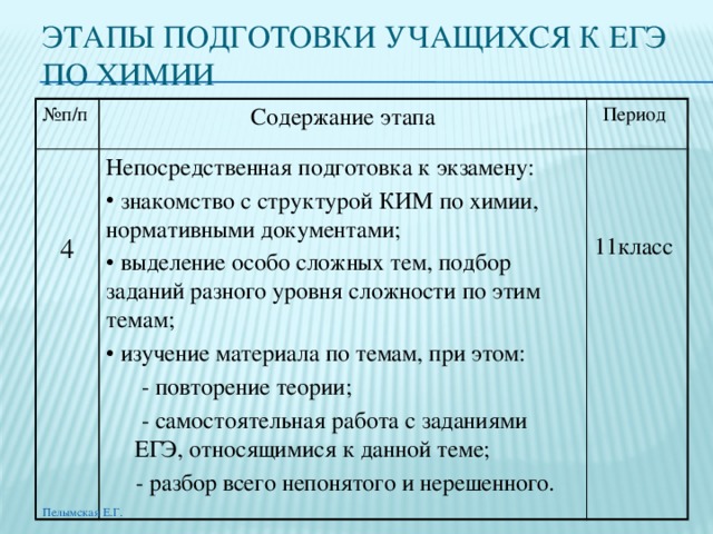 ЭТАПЫ ПОДГОТОВКИ УЧАЩИХСЯ К ЕГЭ ПО ХИМИИ № п/п Содержание этапа Период Непосредственная подготовка к экзамену: 4  знакомство с структурой КИМ по химии, нормативными документами;  выделение особо сложных тем, подбор заданий разного уровня сложности по этим темам;  изучение материала по темам, при этом: - повторение теории; - самостоятельная работа с заданиями ЕГЭ, относящимися к данной теме; 11класс  - разбор всего непонятого и нерешенного. Пелымская Е.Г. 