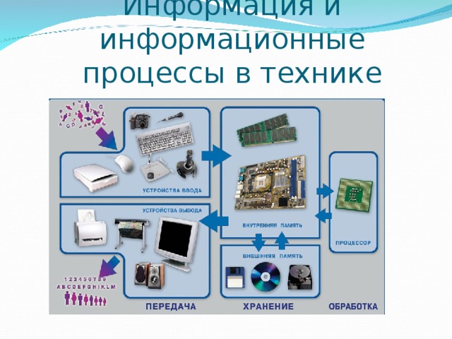 Информация и информационные процессы в технике 