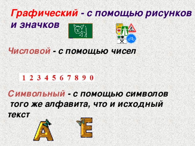 Графический - с помощью рисунков и значков  Числовой - с помощью чисел    Символьный - с помощью символов  того же алфавита, что и исходный текст  