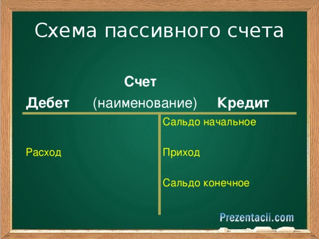 Схема пассивного счета
