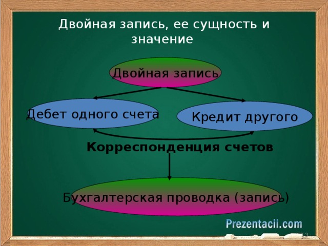 Картинки двойная запись