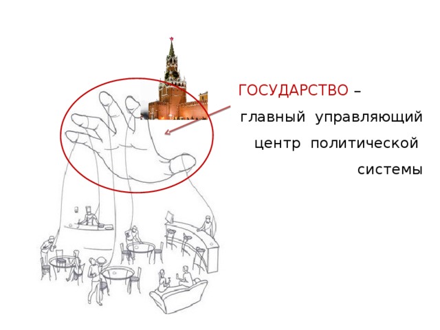 ГОСУДАРСТВО – главный управляющий центр политической системы 