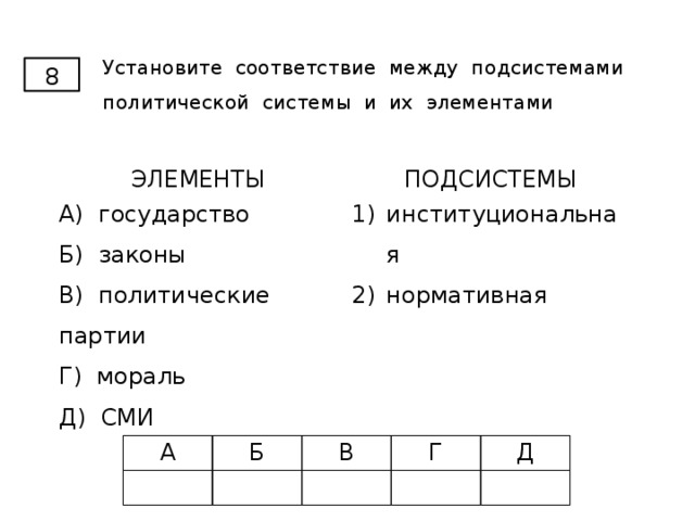 Установите соответствие элементов и подсистем политической системы