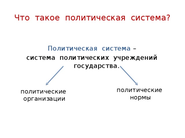 Что такое политическая система? Политическая система – система политических учреждений государства. политические нормы политические организации 