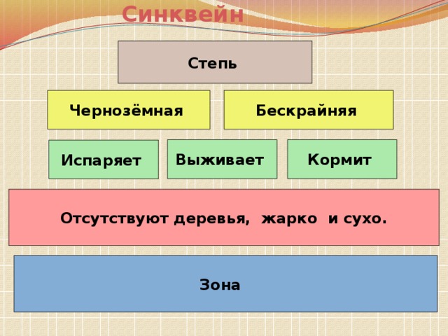 Синквейн Степь Чернозёмная Бескрайняя Выживает Кормит Испаряет Отсутствуют деревья, жарко и сухо. Зона 