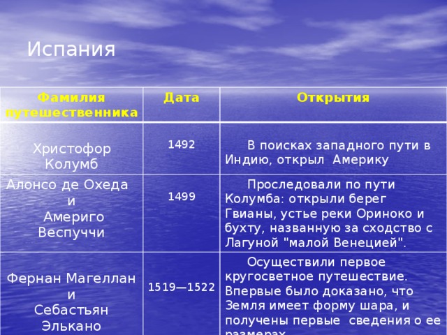 Важнейшие географические открытия 5 класс таблица