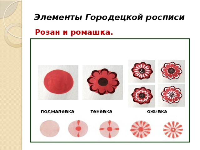 Технологическая карта урока по изо 5 класс городецкая роспись фгос