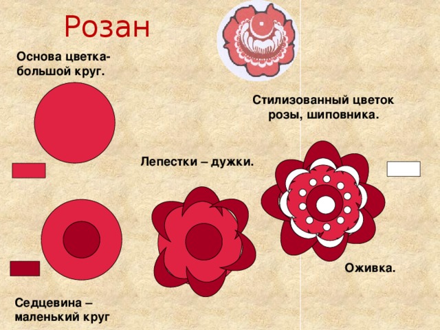 Розан Основа цветка- большой круг. Стилизованный цветок розы, шиповника. Лепестки – дужки. Оживка. Седцевина – маленький круг 