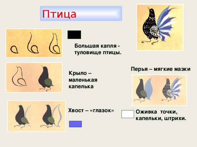 Птица Большая капля - туловище птицы.   Перья – мягкие мазки Крыло – маленькая капелька Хвост – «глазок»  Оживка точки, капельки, штрихи. 