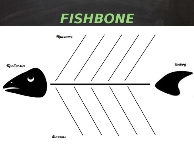 FISHBONE 