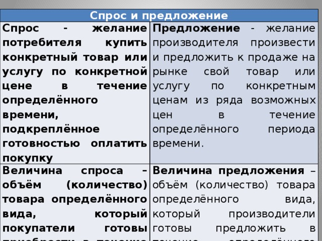 Желание Купить Товар Подкрепленное Финансовыми Возможностями Потребителя