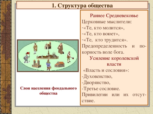 Что лежало в основе деления средневекового общества на сословия составьте схему средневекового