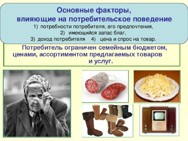 Экономическое поведение потребителя презентация