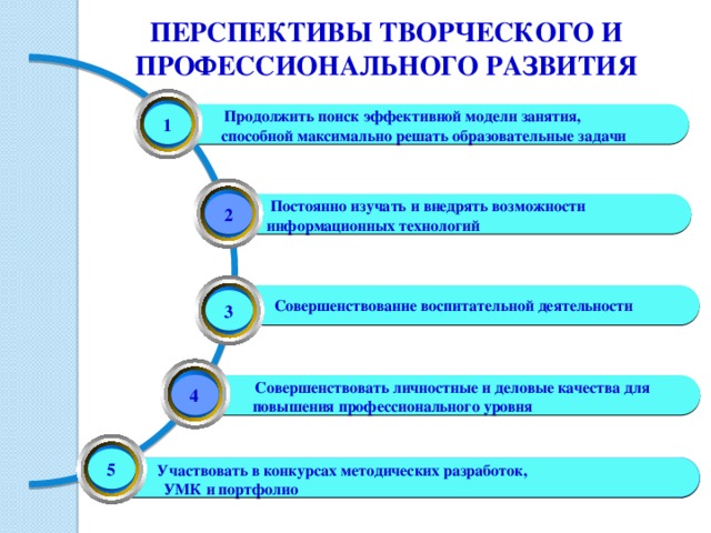 ПЕРСПЕКТИВЫ ТВОРЧЕСКОГО И ПРОФЕССИОНАЛЬНОГО РАЗВИТИЯ  1  Продолжить поиск эффективной модели занятия,  способной максимально решать образовательные задачи  2  Постоянно изучать и внедрять возможности  информационных технологий Сове Совершенствование воспитательной деятельности  3  4  Совершенствовать личностные и деловые качества для  повышения профессионального уровня   5   Участвовать в конкурсах методических разработок,  УМК и портфолио  