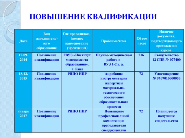 Программа повышения квалификации образец