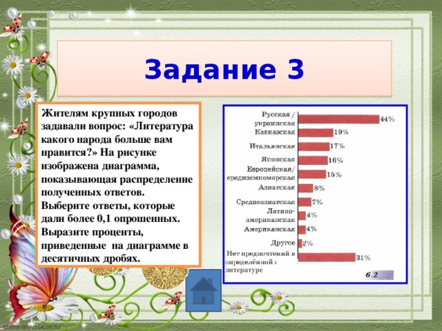Задание 3 Жителям крупных городов задавали вопрос: «Литература какого народа больше вам нравится?» На рисунке изображена диаграмма, показывающая распределение полученных ответов. Выберите ответы, которые дали более 0,1 опрошенных. Выразите проценты, приведенные на диаграмме в десятичных дробях. литературе