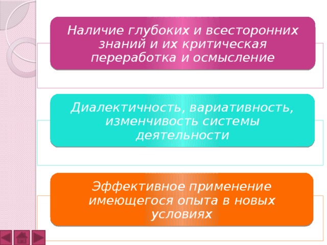 Наличие глубоких и всесторонних знаний и их критическая переработка и осмысление Диалектичность, вариативность, изменчивость системы деятельности Эффективное применение имеющегося опыта в новых условиях 