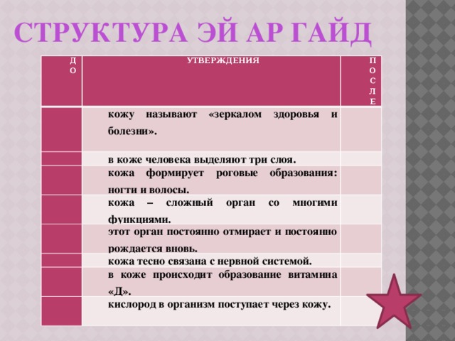  СТРУКТУРА ЭЙ АР ГАЙД ДО УТВЕРЖДЕНИЯ   ПОСЛЕ кожу называют «зеркалом здоровья и болезни».     в коже человека выделяют три слоя.     кожа формирует роговые образования: ногти и волосы.       кожа – сложный орган со многими функциями.       этот орган постоянно отмирает и постоянно рождается вновь.   кожа тесно связана с нервной системой.     в коже происходит образование витамина «Д».     кислород в организм поступает через кожу.     