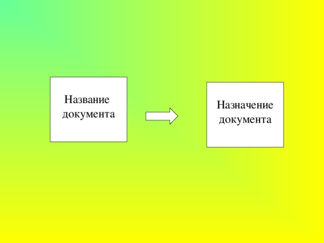 Название документа Назначение документа 