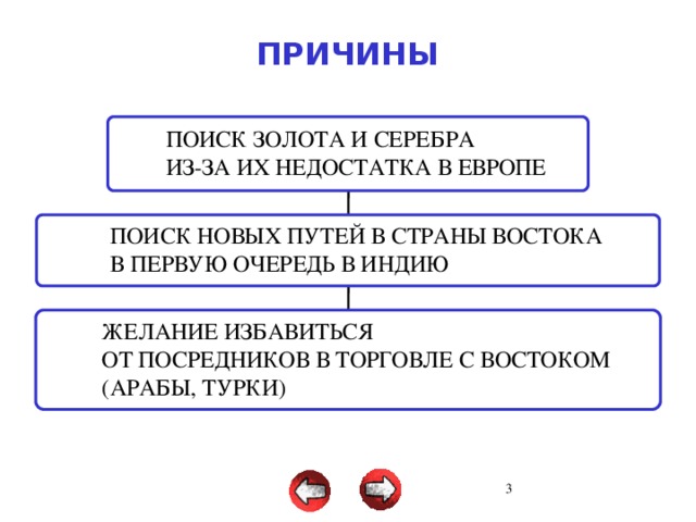 ПРИЧИНЫ  