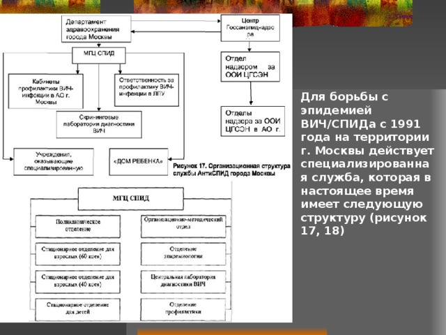 Для борьбы с эпидемией ВИЧ/СПИДа с 1991 года на территории г. Москвы действует специализированная служба, которая в настоящее время имеет следующую структуру (рисунок 17, 18)  