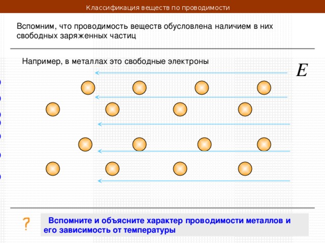 Классификация веществ по проводимости  - - - - - - - - - -  Вспомните и объясните характер проводимости металлов и его зависимость от температуры 