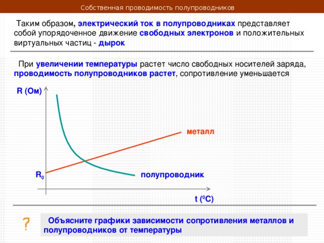 Собственная проводимость полупроводников  , электрический ток в полупроводниках свободных электронов дырок увеличении температуры проводимость полупроводников растет R (Ом) металл R 0 полупроводник t ( 0 C)  Объясните графики зависимости сопротивления металлов и полупроводников от температуры 