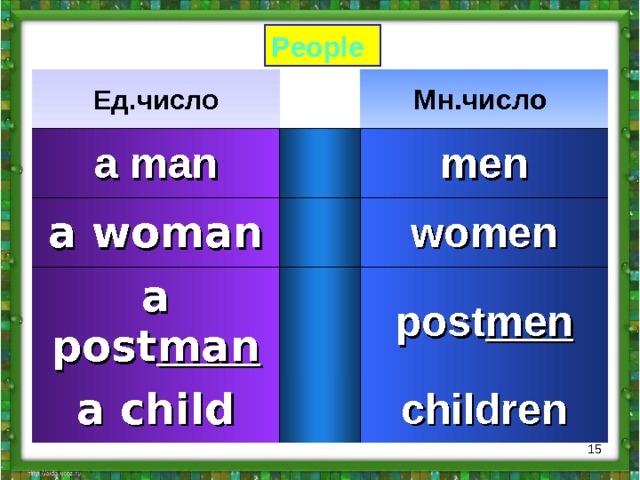 Напиши множественное число существительных mouse. Man множественное число. Mam множественное число. Postman множественное число. Man во множественном числе на английском.