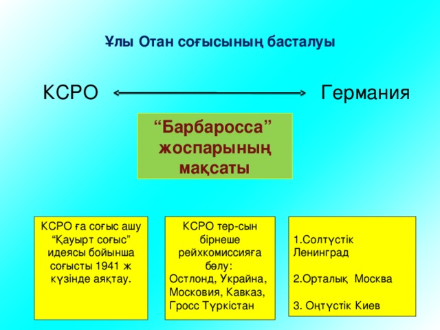 Ұлы Отан соғысының басталуы  КСРО Германия “ Барбаросса” жоспарының мақсаты КСРО ға соғыс ашу КСРО тер-сын бірнеше рейхкомиссияға бөлу: “ Қауырт соғыс” идеясы бойынша соғысты 1941 ж күзінде аяқтау. Остлонд, Украйна, 1.Солтүстік Ленинград Московия, Кавказ, Гросс Түркістан 2.Орталық Москва 3. Оңтүстік Киев 