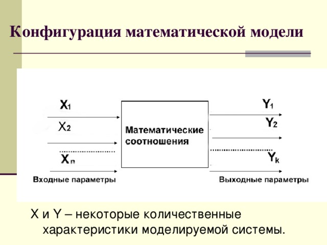 Конфигурация математической модели Х и Y – некоторые количественные характеристики моделируемой системы. 