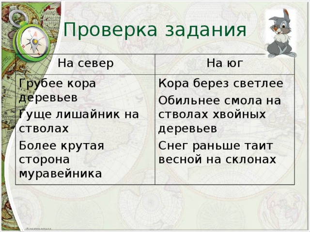 Проверка задания На север На юг Грубее кора деревьев Гуще лишайник на стволах Более крутая сторона муравейника Кора берез светлее Обильнее смола на стволах хвойных деревьев Снег раньше таит весной на склонах 