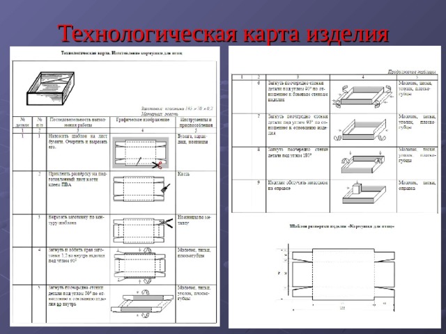 Технологическая карта изделия 