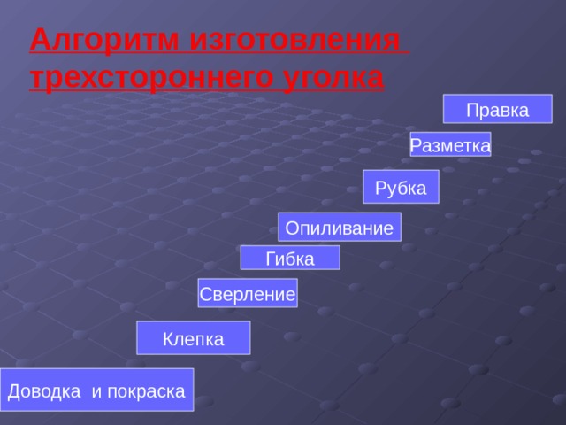 Алгоритм изготовления трехстороннего уголка  Правка Разметка Рубка Опиливание Гибка Сверление Клепка Доводка и покраска 