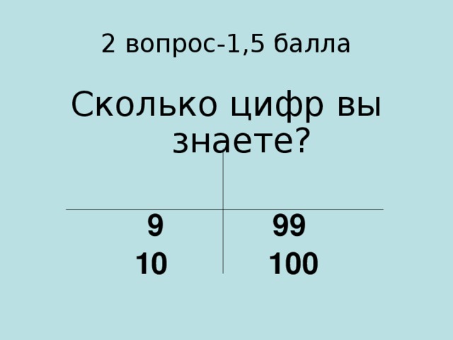 2 вопрос-1,5 балла Сколько цифр вы знаете? 9 99 10 100