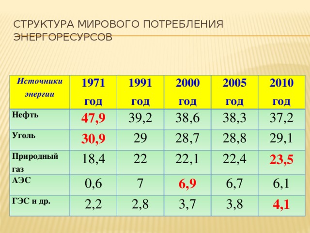 Как можно рассчитать возраст земли изучая образец природной урановой руды