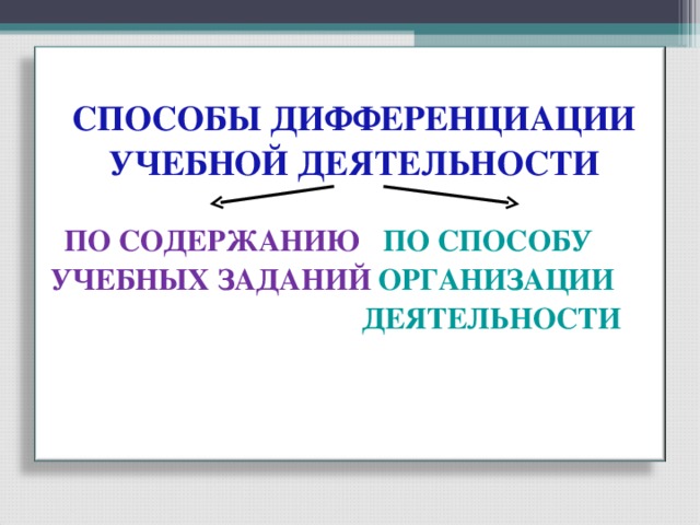 СПОСОБЫ ДИФФЕРЕНЦИАЦИИ УЧЕБНОЙ ДЕЯТЕЛЬНОСТИ   ПО СОДЕРЖАНИЮ ПО СПОСОБУ УЧЕБНЫХ ЗАДАНИЙ ОРГАНИЗАЦИИ   ДЕЯТЕЛЬНОСТИ