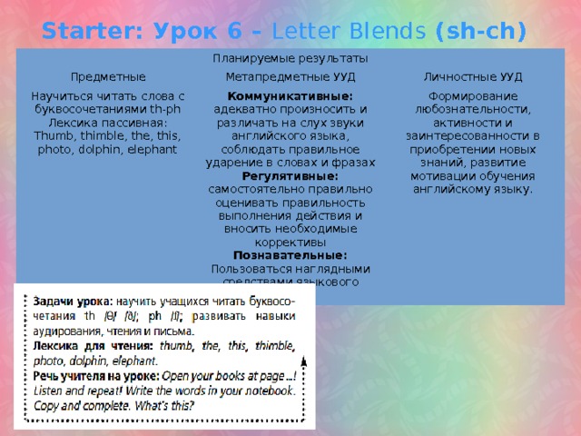 Starter: Урок 6 – Letter Blends (sh-ch) Планируемые результаты Предметные Метапредметные УУД Научиться читать слова с буквосочетаниями th-ph Личностные УУД Лексика пассивная: Коммуникативные: адекватно произносить и различать на слух звуки английского языка, соблюдать правильное ударение в словах и фразах Thumb, thimble, the, this, photo, dolphin, elephant Регулятивные: самостоятельно правильно оценивать правильность выполнения действия и вносить необходимые коррективы Формирование любознательности, активности и заинтересованности в приобретении новых знаний, развитие мотивации обучения английскому языку. Познавательные: Пользоваться наглядными средствами языкового общения 