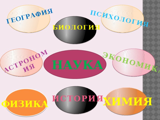 ГЕОГРАФИЯ ПСИХОЛОГИЯ АСТРОНОМИЯ ЭКОНОМИКА БИОЛОГИЯ НАУКА ИСТОРИЯ ХИМИЯ ФИЗИКА  