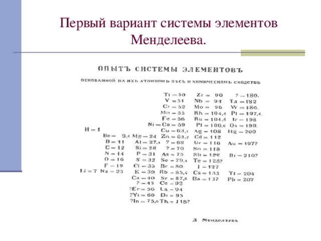 Первый вариант системы элементов Менделеева. 