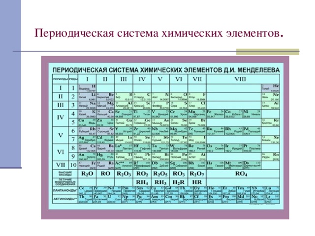 Периодическая система химических элементов . 