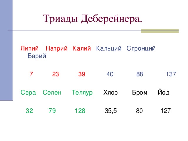  Триады Деберейнера. Литий Натрий Калий Кальций Стронций Барий  7 23 39 40 88 137 Сера Селен Теллур Хлор Бром Йод  32 79 128 35,5 80 127 