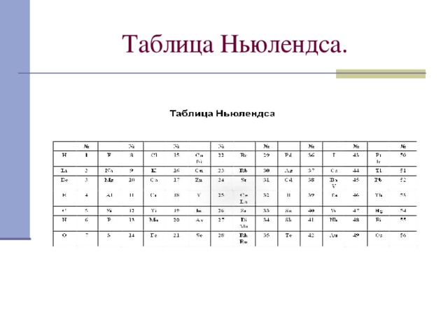 Таблица Ньюлендса. 