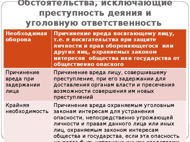 Защита материальных и нематериальных прав причинение и возмещение вреда 11 класс презентация