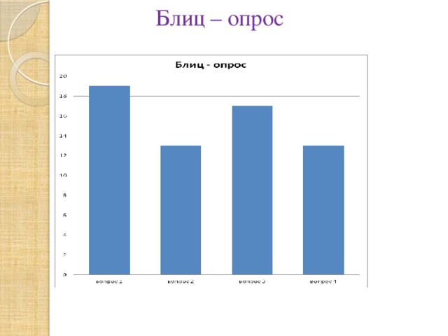Блиц – опрос