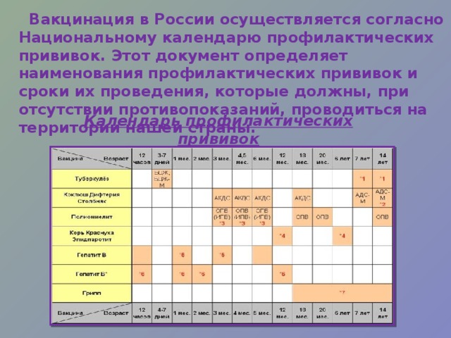  Вакцинация в России осуществляется согласно Национальному календарю профилактических прививок. Этот документ определяет наименования профилактических прививок и сроки их проведения, которые должны, при отсутствии противопоказаний, проводиться на территории нашей страны. Календарь профилактических прививок 
