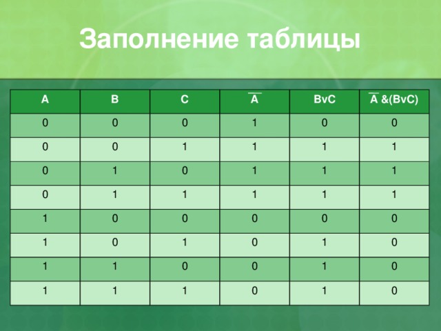 Таблицы истинности презентация 8 класс