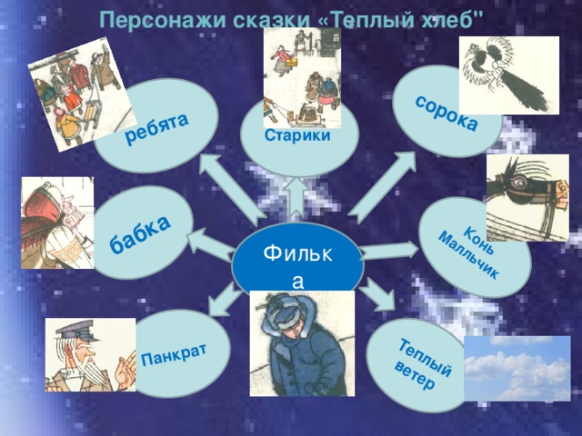 Персонажи сказки «Теплый хлеб
