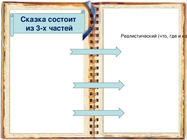 Сказка состоит  из 3-х частей Реалистический (что, где и когда) Зачин Развитие действия Сказочные и реальные концовка Сказочная и 