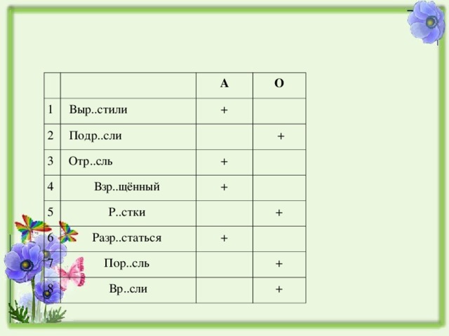 1 Выр..стили   А 2 + Подр..сли  3  О Отр..сль  4  + + Взр..щённый  5 Р..стки  6 + Разр..статься  7 + Пор..сль  + 8 Вр..сли + + 