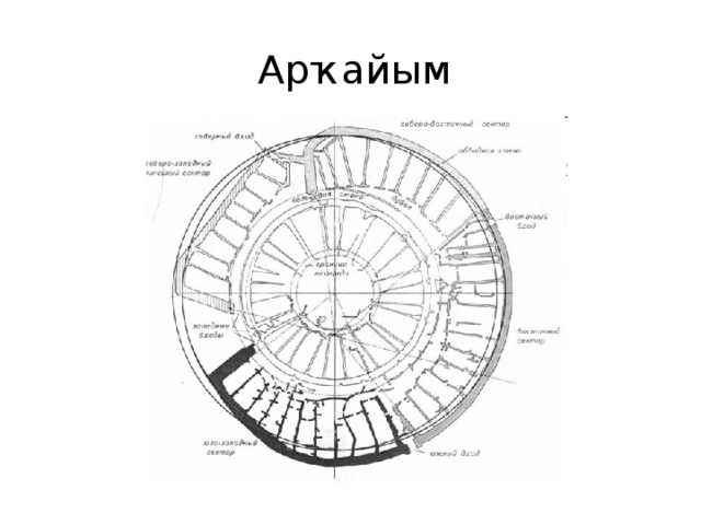 Схема гор аркаима